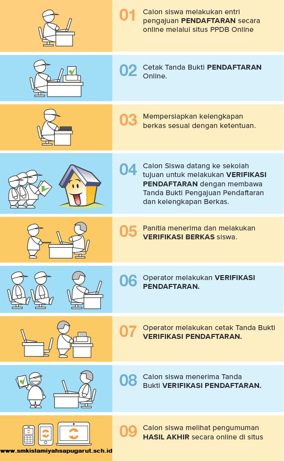 Download Cara mengisi pendaftaran Online SMK Islamiyah Sapugarut, Gampang Kox??